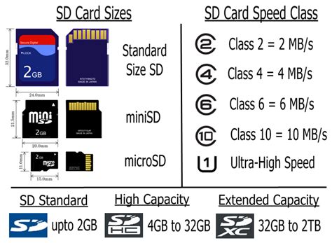 types of sd cards